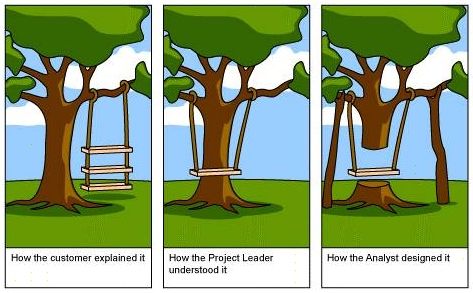 درخت و تاب، معروفترین مثال در عدم درک نیاز مشتری.